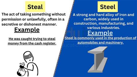 Steal Meaning .